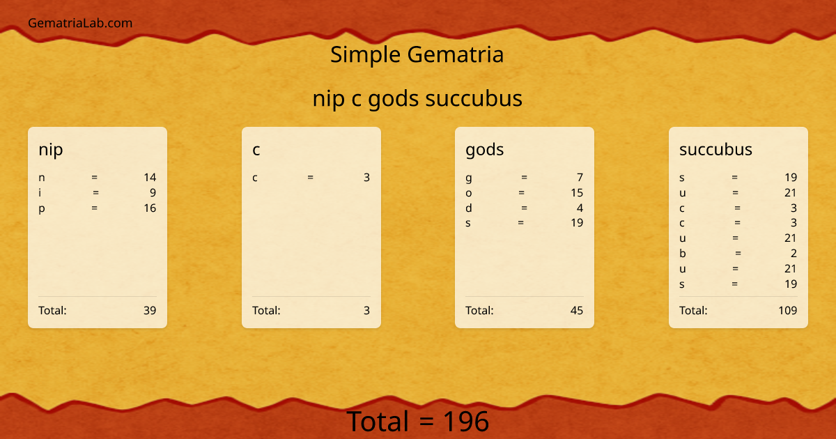 nip c gods succubus in simple Gematria
